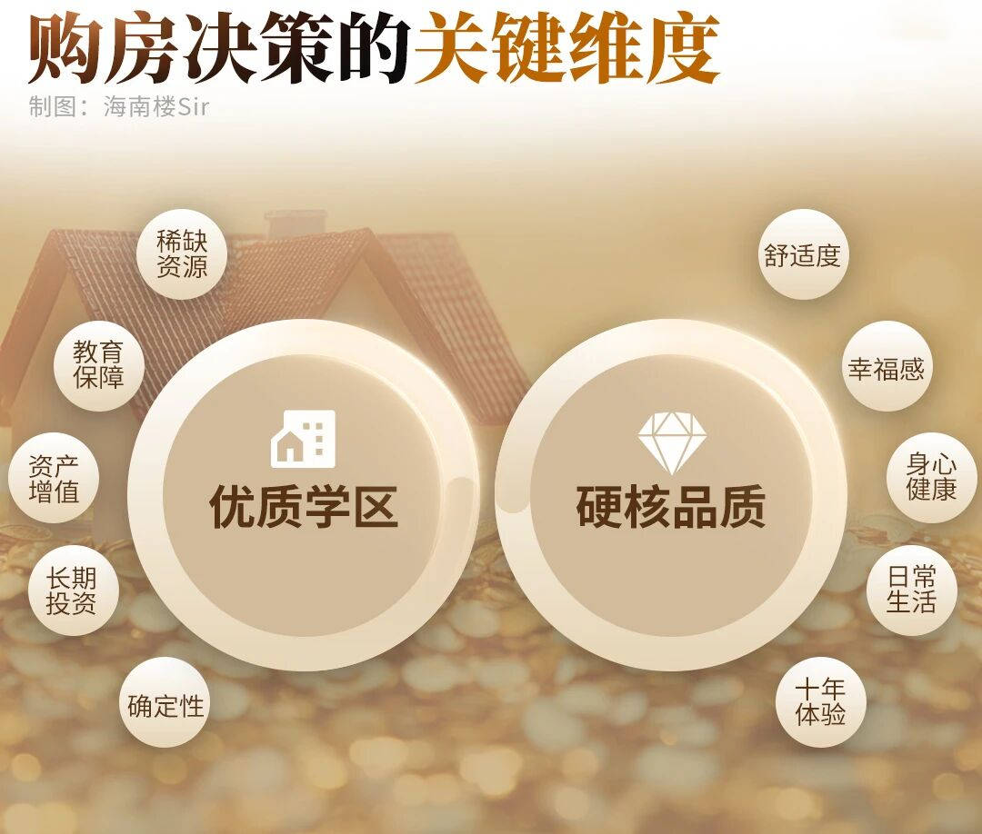 个超级红盘竟然还在逼自己升级！冰球突破封关开启！海口西海岸这